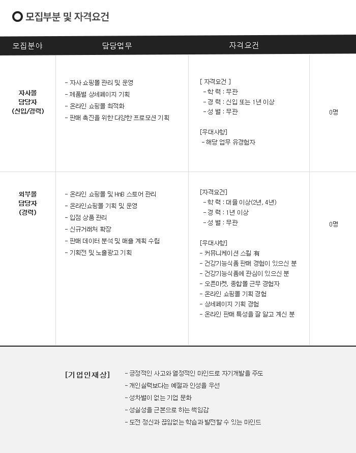 [(주)티지알앤] 건강기능식품 쇼핑몰MD(신입/경력) 모집 - 사람인