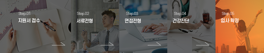 지원서 접수 → 서류전형 → 면접전형 → 건강진단 → 입사확정