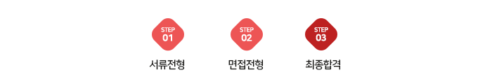 절차