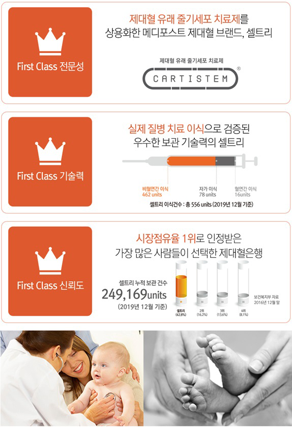 서울시 노원구 소재 여성병원 제대혈 코디네이터 채용