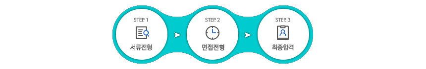 서류전형 면접전형 최종합격