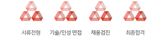 전형절차