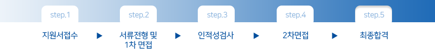 지원서접수 서류전형 및 1차면접 인적성검사 2차면접 최종합격