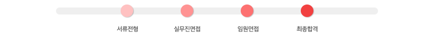 전형절차