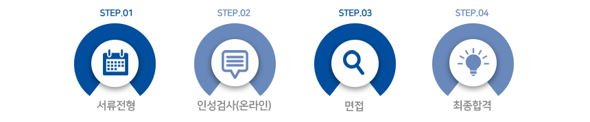 ▶ 전형절차: 서류전형 > 인성검사(온라인) > 면접 > 최종합격