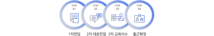 전형절차