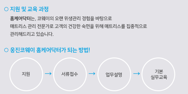 전형절차