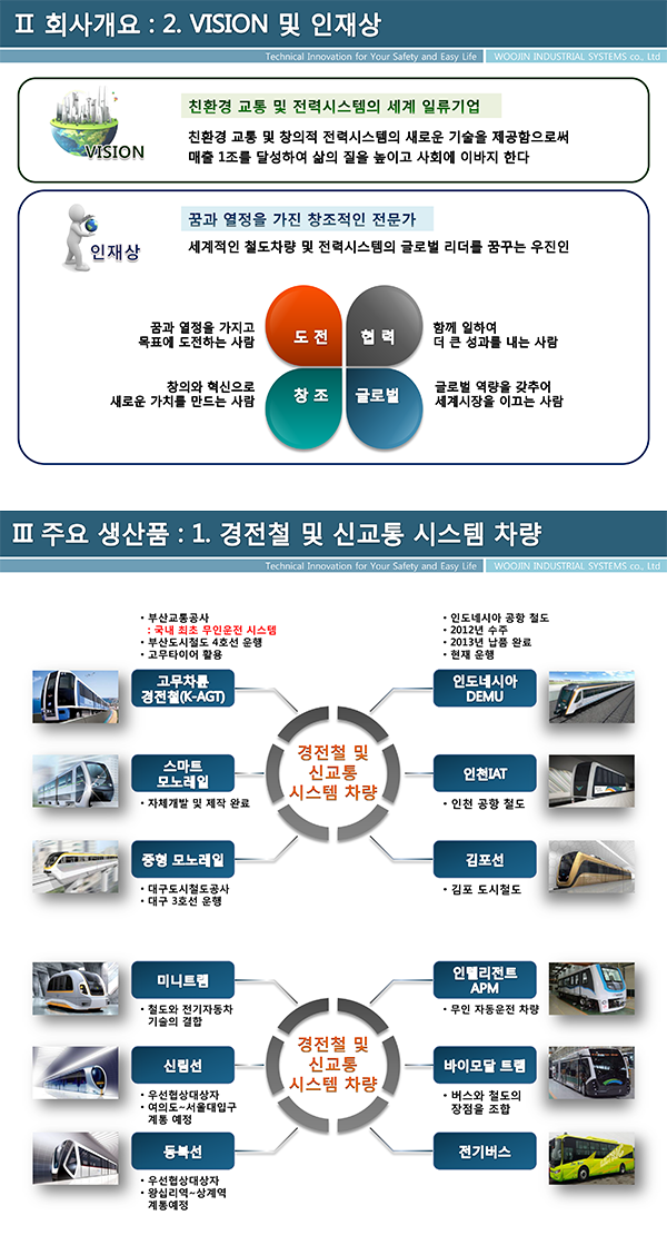[(주)우진산전] ㈜우진산전 철도차량 연구소 경력사원 채용 - 사람인