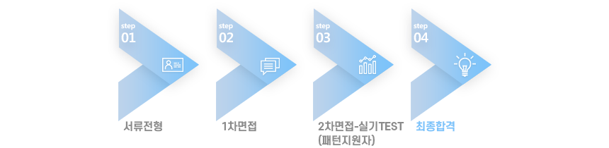 전형절차