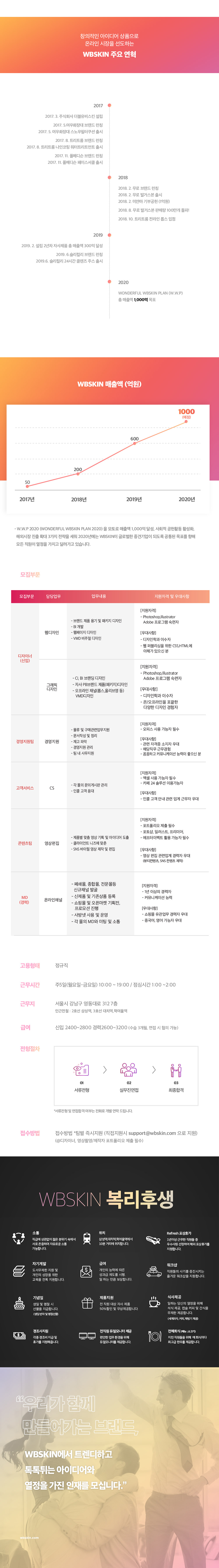 2020년 하반기 주식회사 더블유비스킨 부문별 정규직 채용