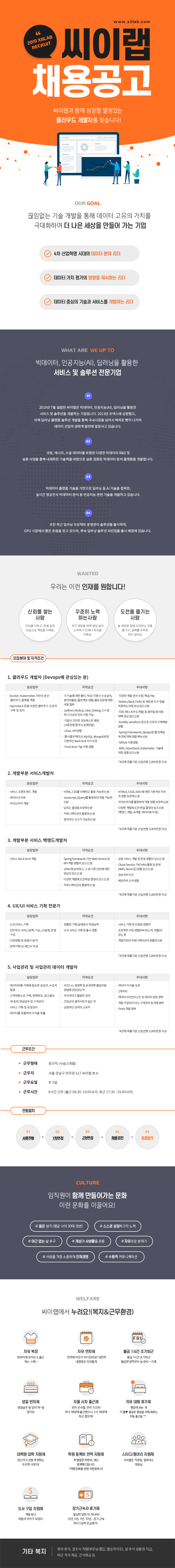 2019 씨이랩 신입/경력 공개채용