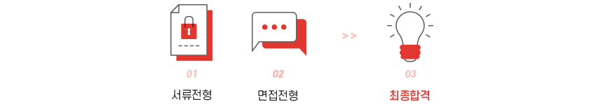서류전형 > 면접전형 > 최종합격