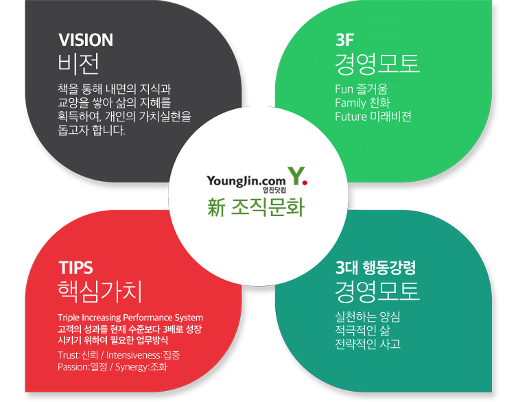 [(주)영진닷컴] [㈜영진닷컴] 출판기획 신입 및 경력 채용 - 사람인