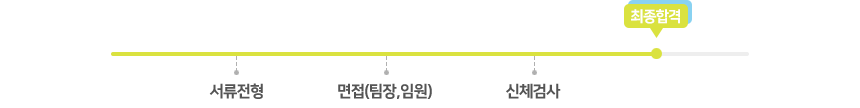 전형절차