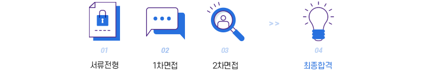 서류전형 - 1차면접 - 2차면접 - 최종합격