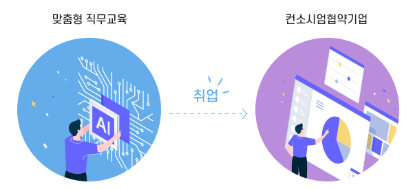 채용예정자 과정 이란?