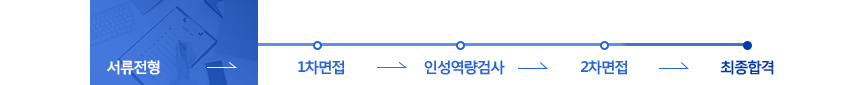 전형절차